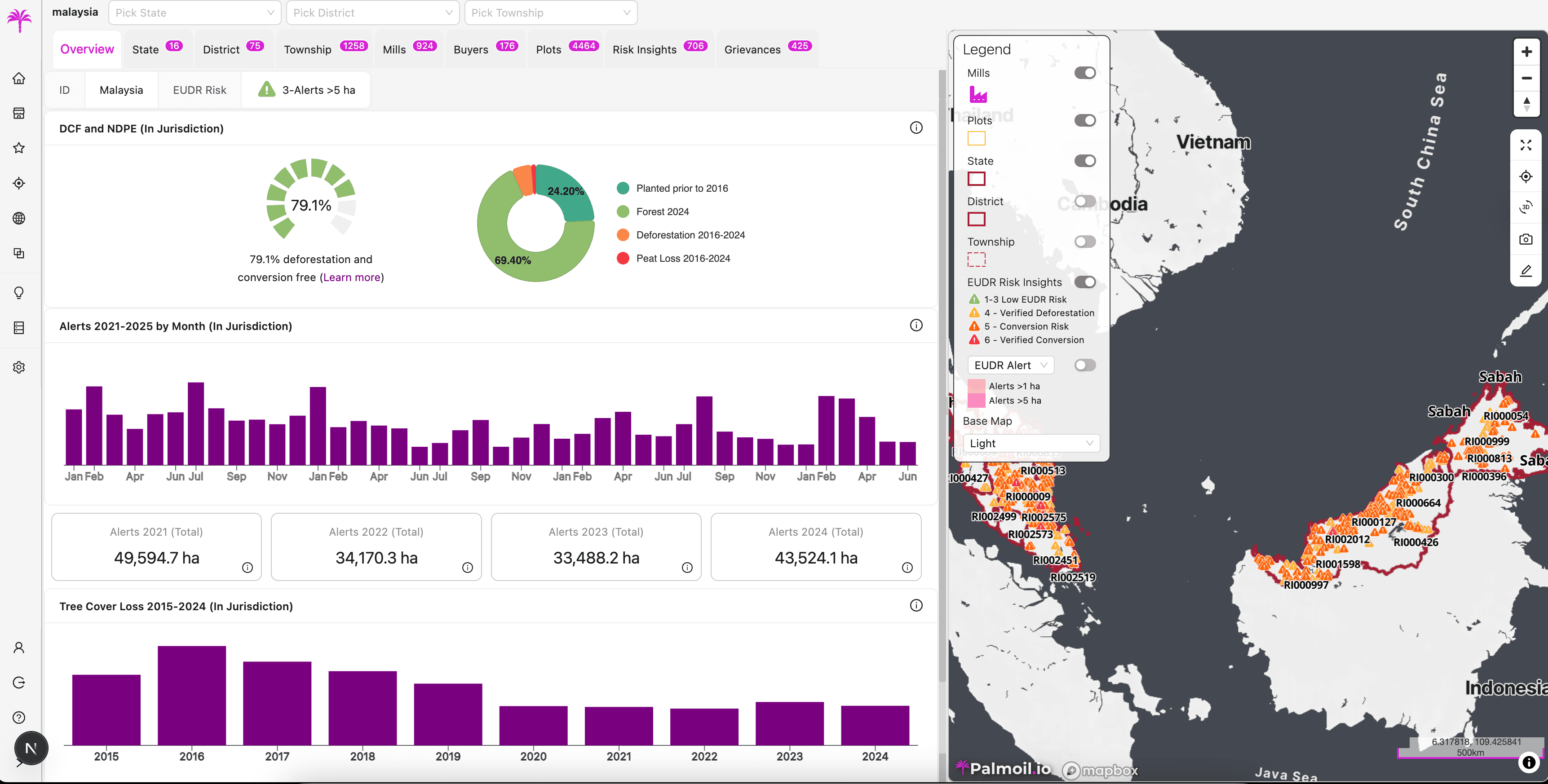 Palmoil.io Dashboard preview
